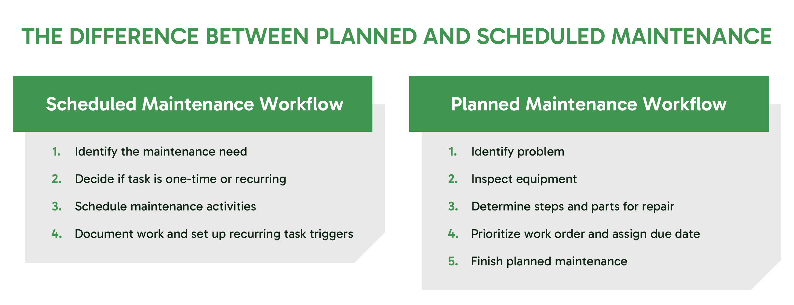 A graphic breaking down the differenced between Planned and Scheduled Maintenance