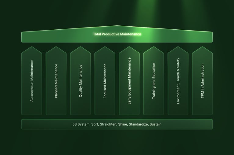 Total Productive Maintenance (TPM) 101: A Quick Guide for Manufacturers