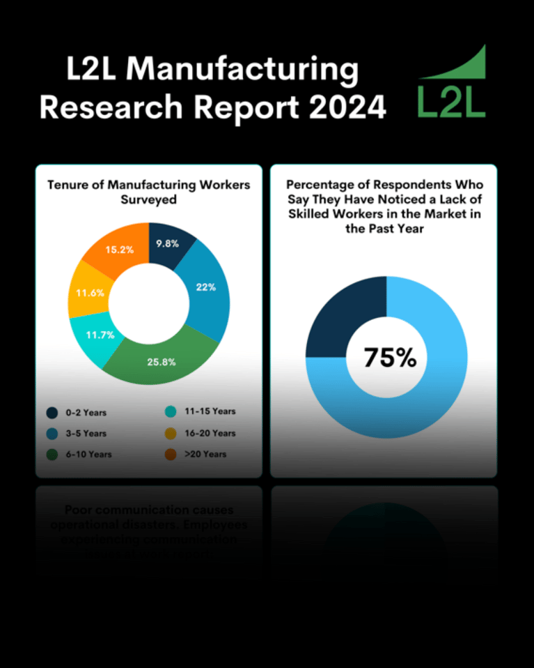 Research Report: What's Holding Manufacturers Back in 2024?