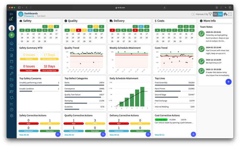 New Module: L2L TeamBoard