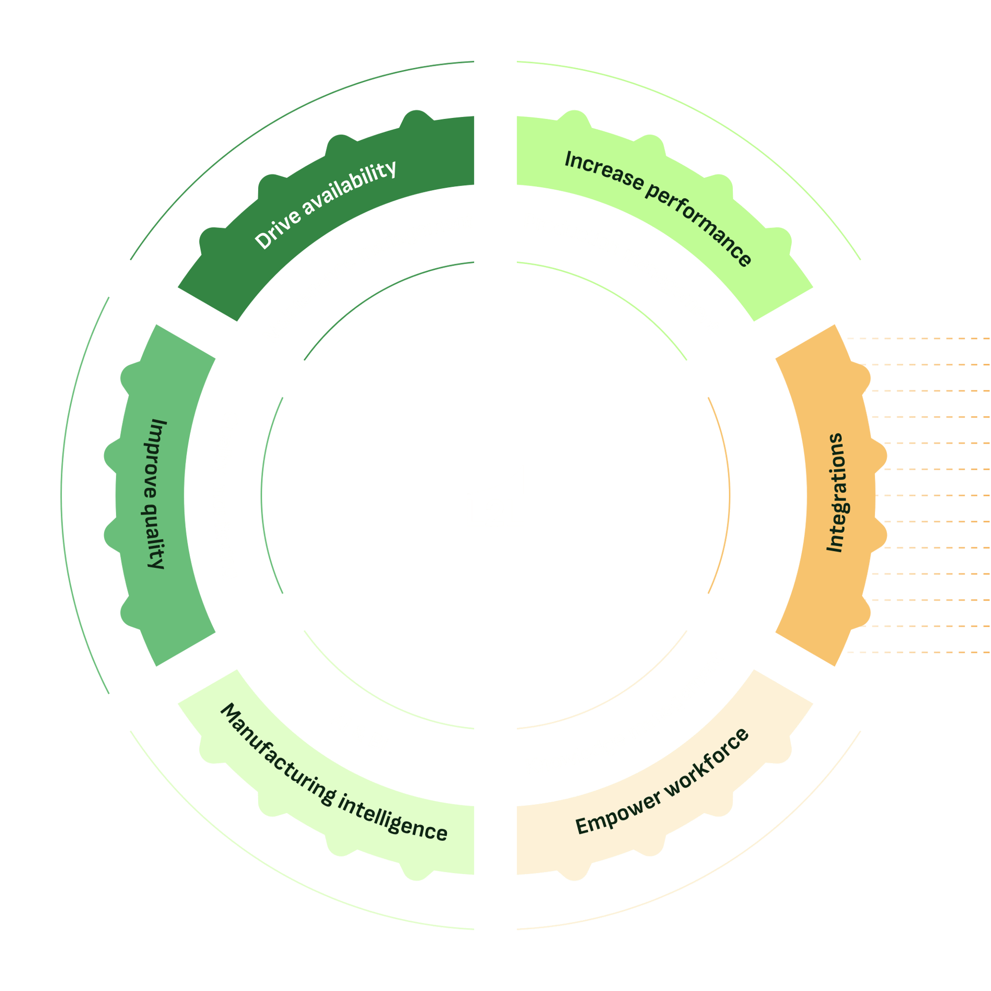 connected worker platform Platform overview@1x