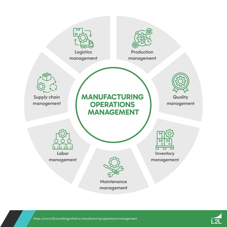 All You Need to Know About Manufacturing Operations Management (MOM)