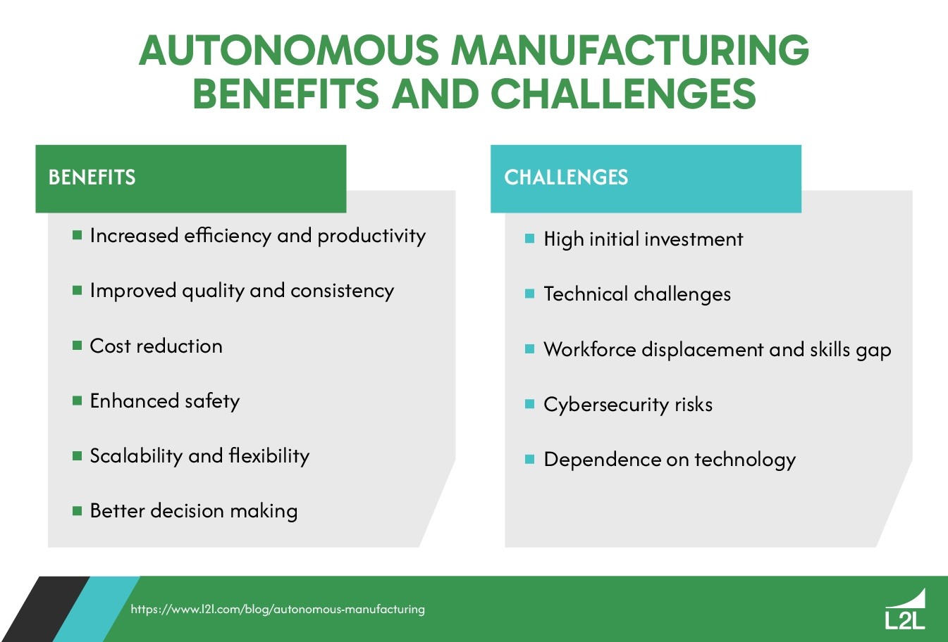 What Is Autonomous Manufacturing?