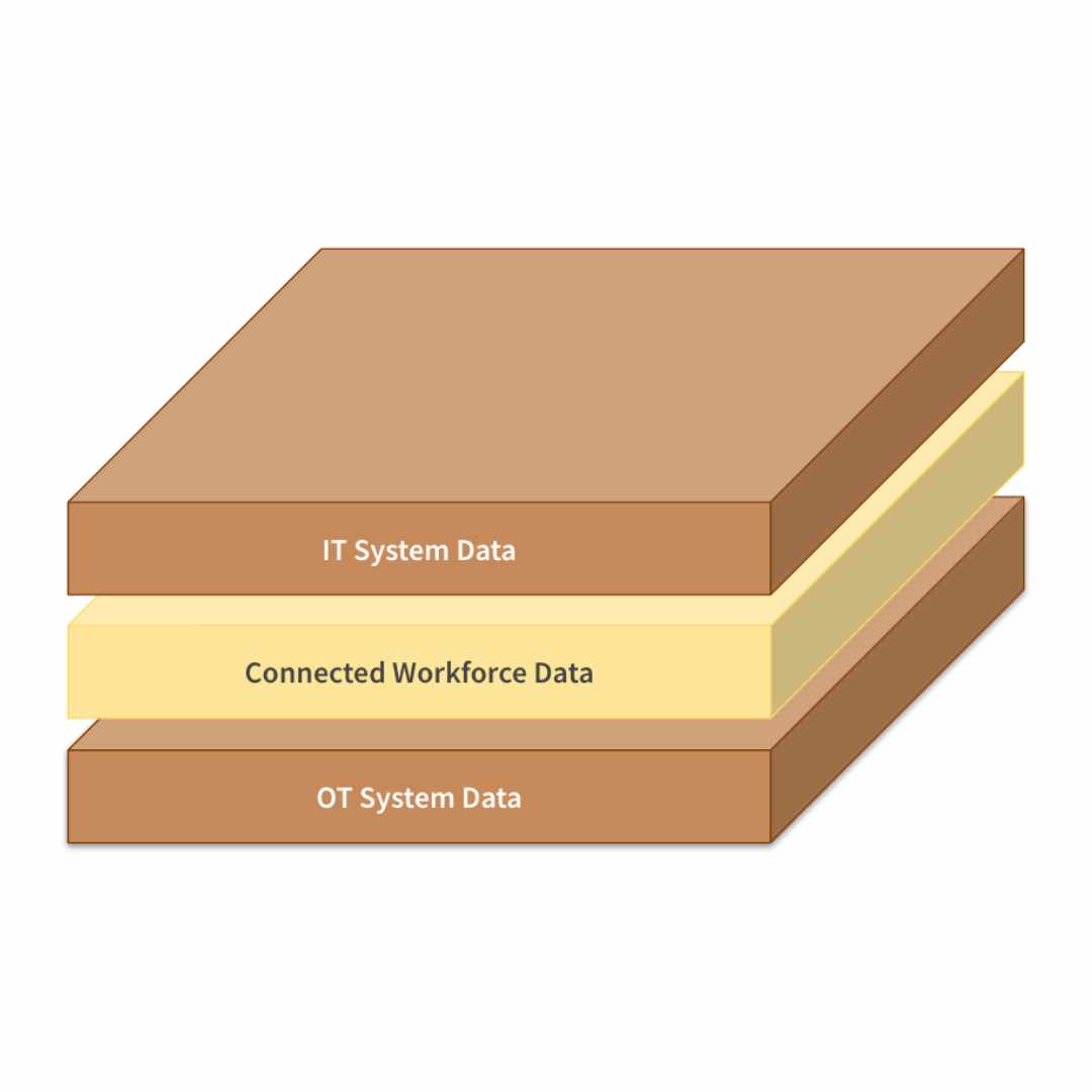 How Tasty Is Your Data Sandwich?