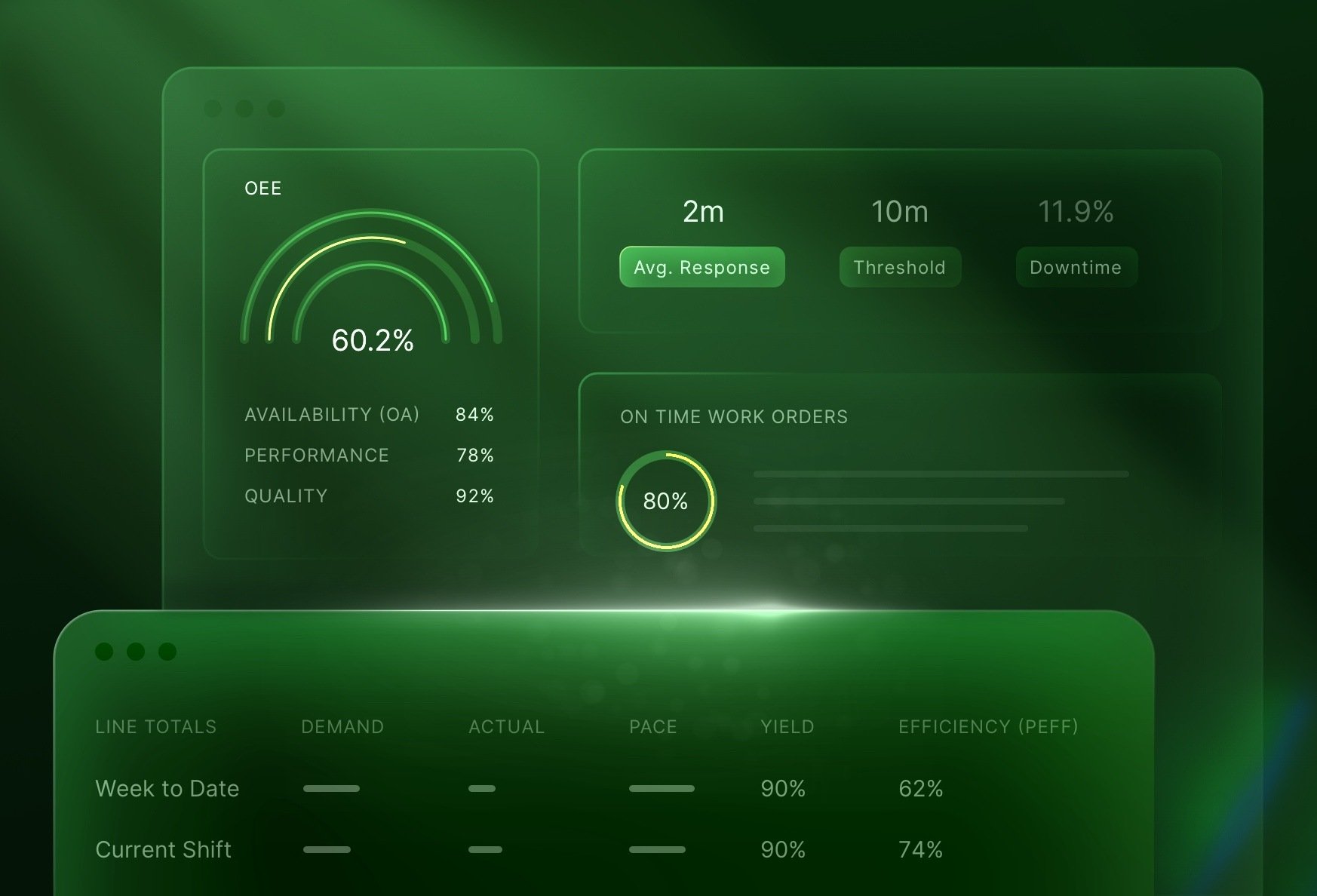 L2L manufacturing software Integration BOOST PRODUCTION PERFORMANCE (2)