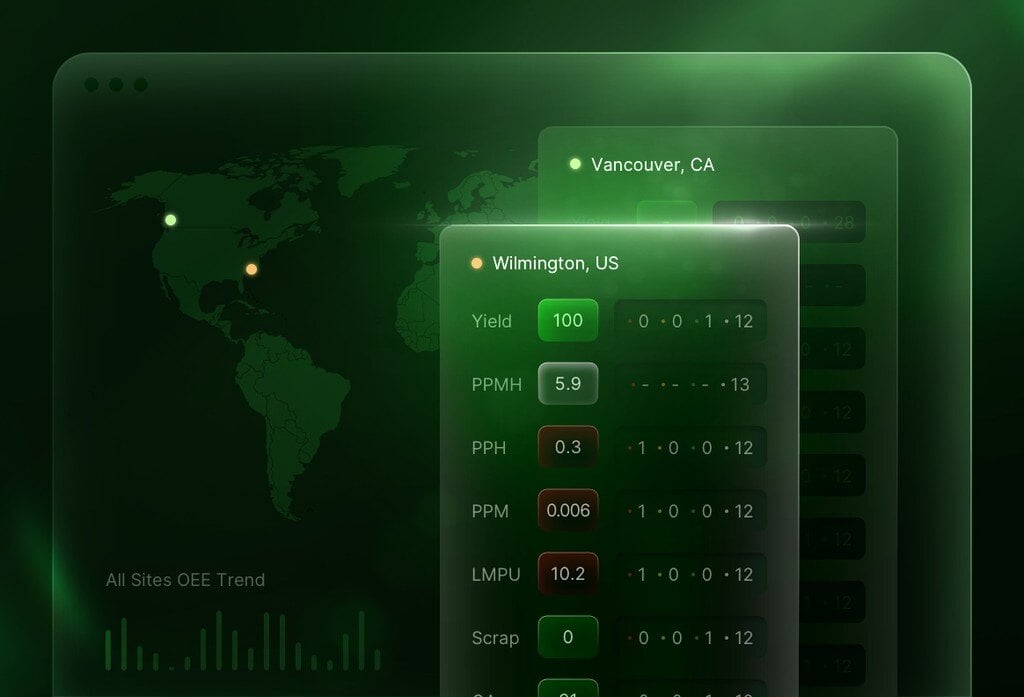 Real-time visibility