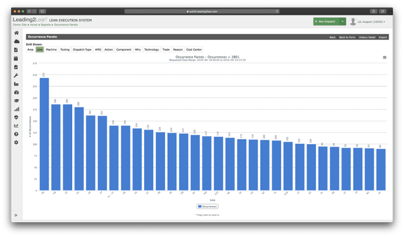 CMMS Software Made Simple