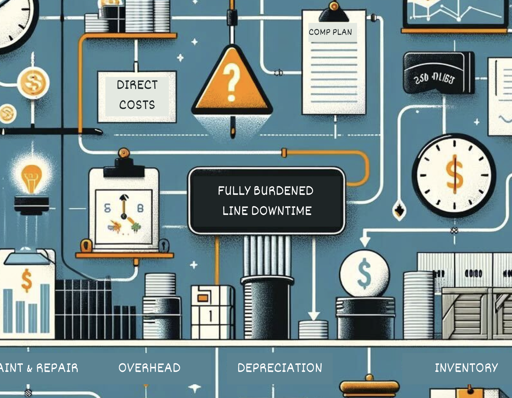 Know Your True Cost of Production: Fully Burdened Line Downtime