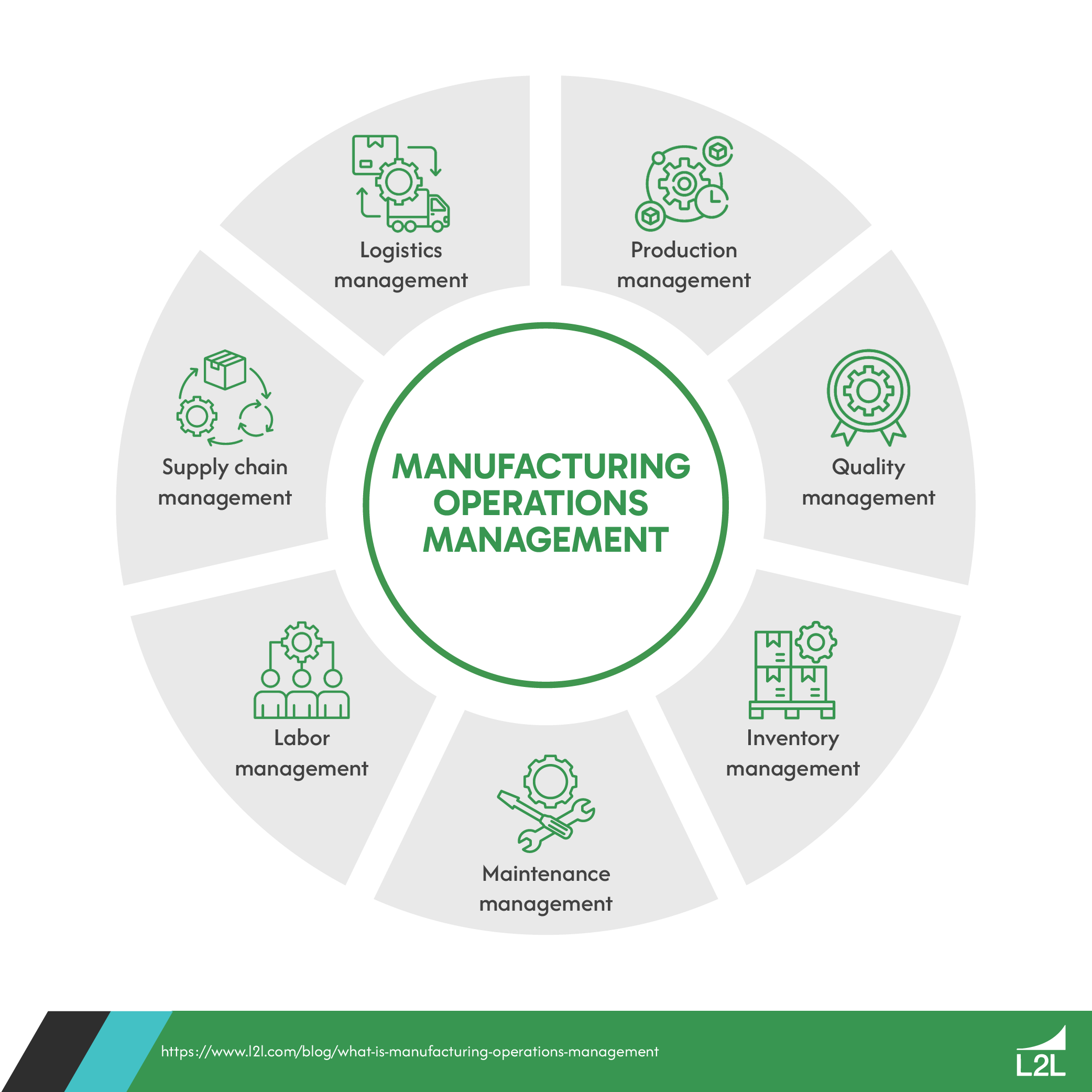 All You Need to Know About Manufacturing Operations Management (MOM)