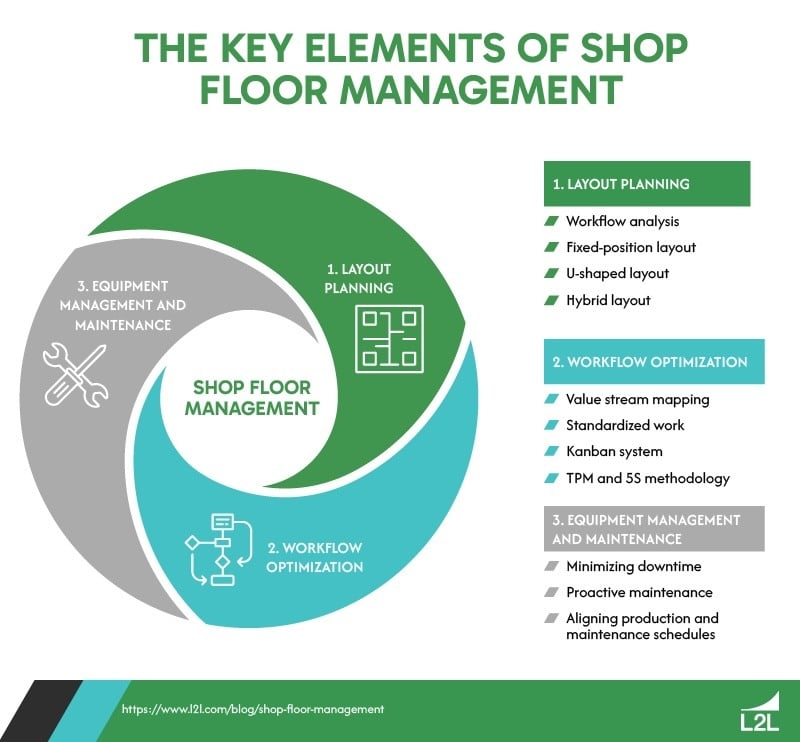 Shop Floor Management: Optimize Processes & Improve Efficiency